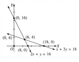 Tentukan Daerah Manakah Yang Merupakan Daerah Peny Tentukan Daerah Manakah Yang Merupakan Daerah Peny