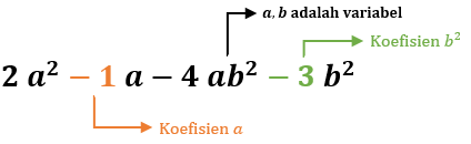 B2 a koefisien aljabar a dan bentuk 2 2 untuk variabel dari Pengertian Variabel,
