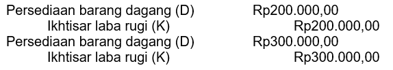 Perhatikan Sebagian Data Neraca Saldo PD Ruang Bis...