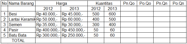 Berikut Data Harga Dan Kuantitas Barang Tahun 2012...