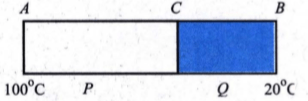 Dua Batang Logam P Dan Q Disambungkan Dengan Suhu ...