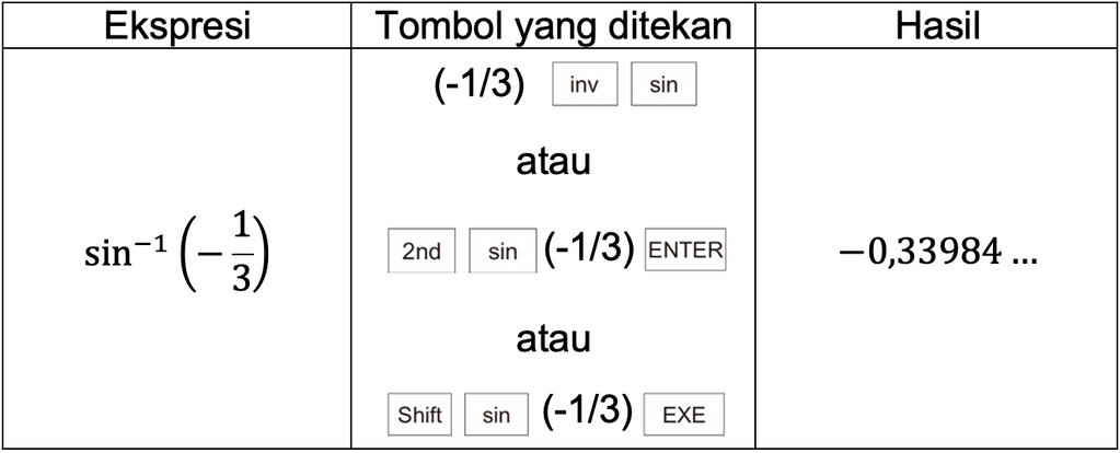 Pergunakan Kalkulator Untuk Menghitung Setiap Eksp...