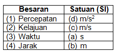 Perhatikan Tabel Berikut Ini! Pasangan An...