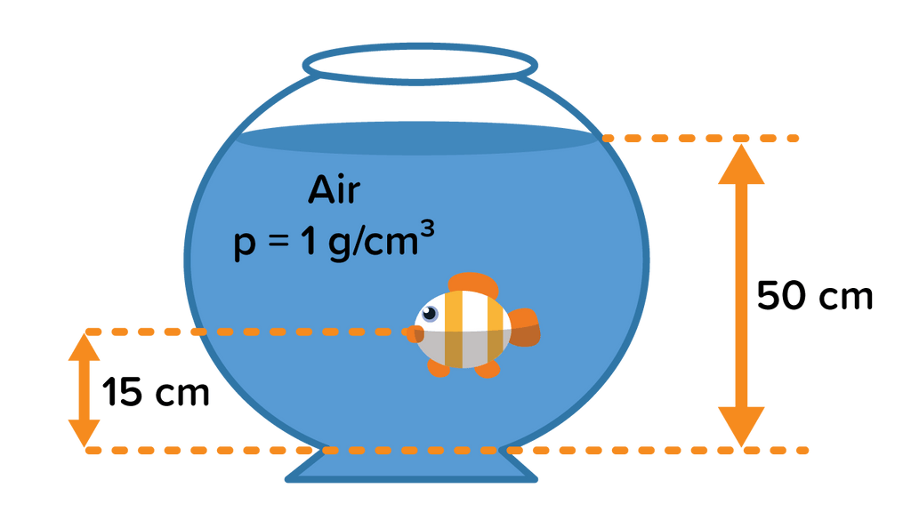 Berapakah tekanan hidrostatis yang diterima benda yang berada di dalam air sedalam 350 cm jika massa jenis air 1 kg/m3 dan besar gravitasi 10 n/kg?