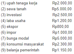 Berikut Ini Data Pendapatan Nasional Negara A Da Roboguru