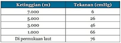 Perhatikan Tabel Berikut Berdasarkan Tabel Ters