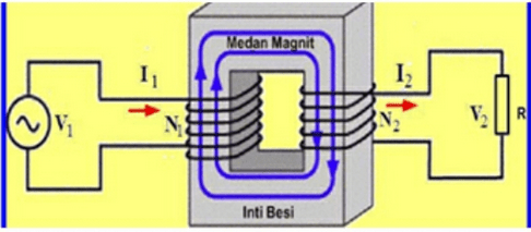 Perhatikan Gambar Trafo Berikut Ini Jenis Tr Roboguru