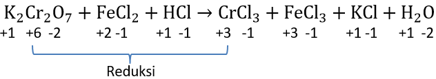 Feo co fe co2 тип реакции. Fe cr2. Cro4 и cr2o7. Fe cr2. Fe cr2.