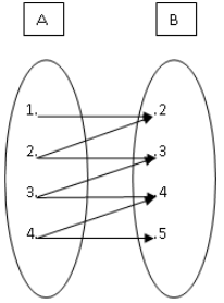 Diantara Diagram Panah Berikut Yang Merupakan Peme Roboguru