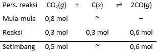 0 5 моль co2