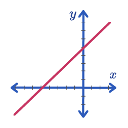 Fungsi, Persamaan, dan Pertidaksamaan Linear ⚡️