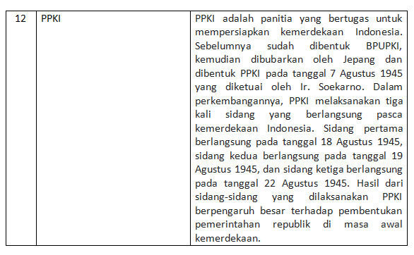 Jelaskan Maksud Jepang Membentuk Ppki