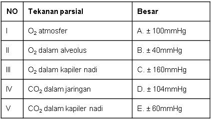 Perhatikan Tabel Berikut. Pasangan Yang Tepa...