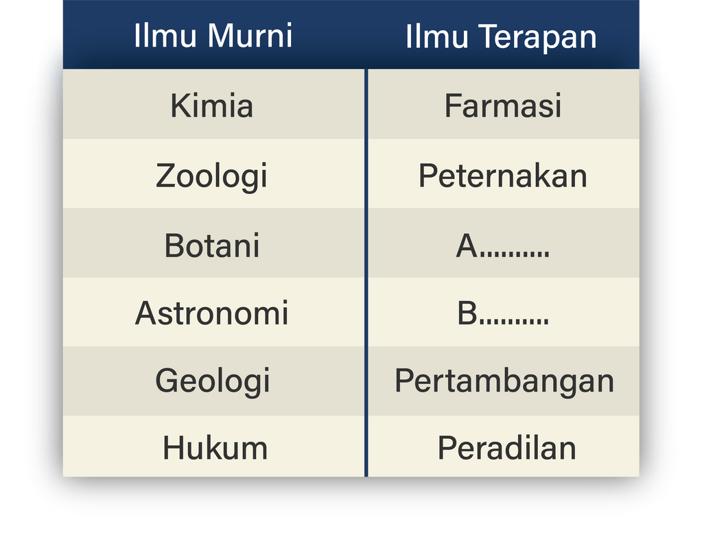 Perhatikan Tabel Berikut: Berdasarkan Tabel ...