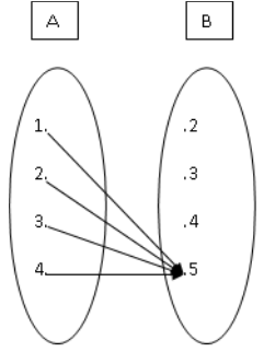 Diantara Diagram Panah Berikut Yang Merupakan Peme Roboguru