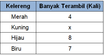 Sebuah Kantong Berisi Kelereng Merah, Kuning, Hijj...