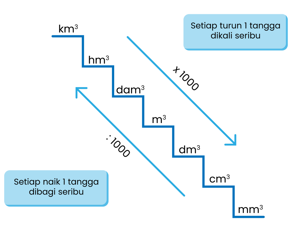 125-000-000-cm-3-m-3