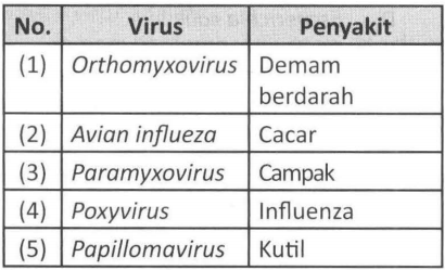 Perhatikan Tabel Berikut Ini Pasangan Yang Ben