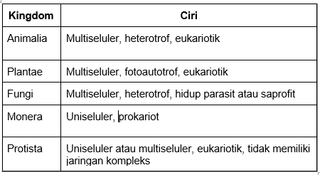 Perhatikan Tabel Di Bawah Ini! Pasangan Yang...