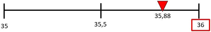 35,88 + 23,09