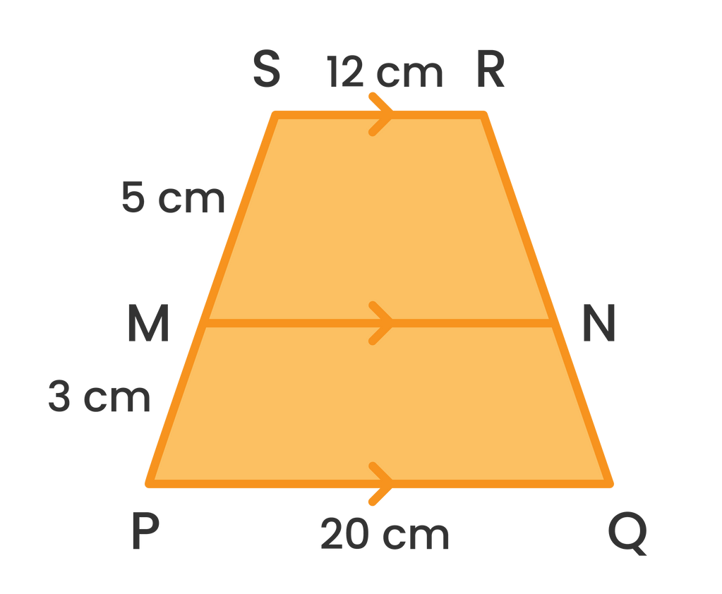 Perhatikan gambar di bawah ini ! Panjang MN