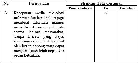 Hal Yang Harus Dipersiapkan Dalam Melakukan Cerama