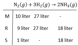 Gas Amonia Terbentuk Melalui Reaksi Jika 10 L