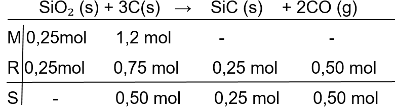 Молярная масса co2 в г моль. Sio2 это в химии. N sio2 )-0,4 моль m(sio2)-?. (Sio2)n.