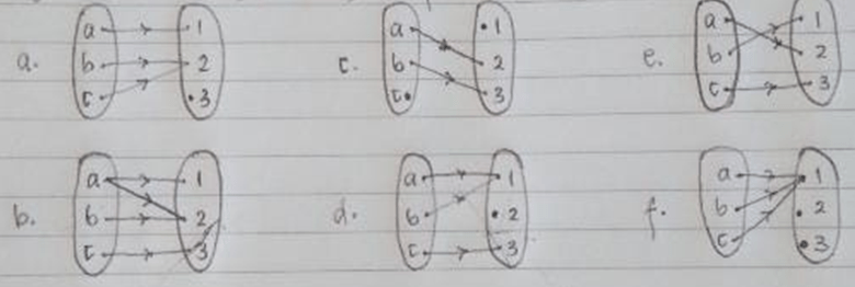 Relasi-relasi Dari Himpunan A = { A , B , C } Ke B...