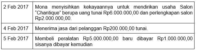 Perhatikan Transaksi-transaksi Berikut! P...