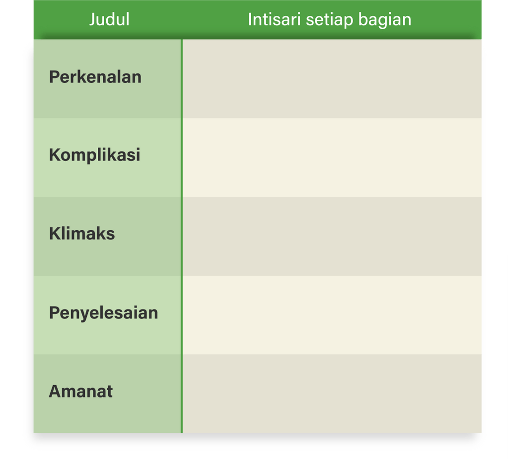 Tentukan Struktur Teks Cerpen Tersebut.