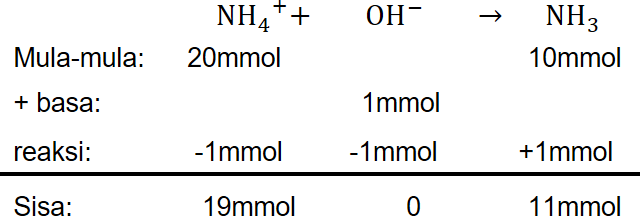 B nh3