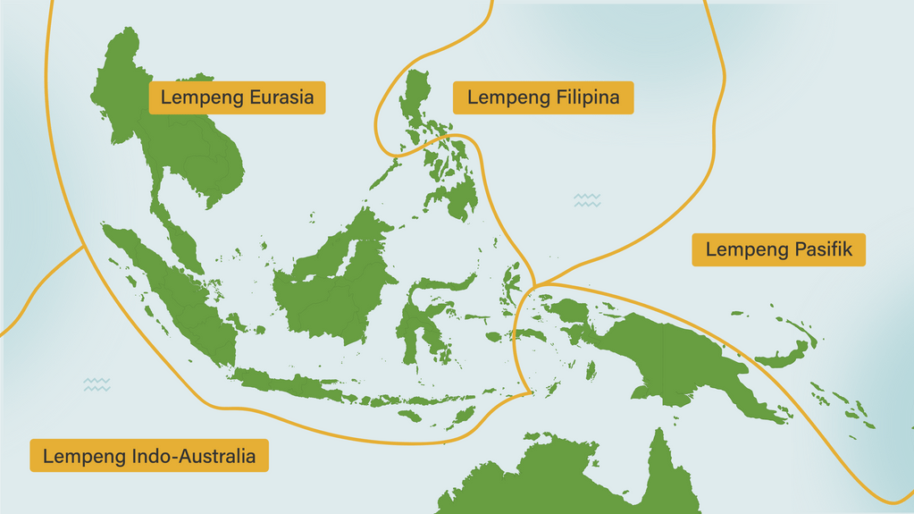 Secara geologis, indonesia terletak di zona pertemuan tiga lempeng besar dunia, yaitu