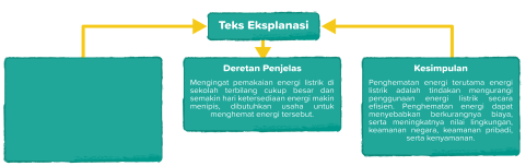 Penghematan energi dapat dicapai dengan penggunaan energi secara efisien disebut