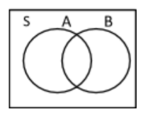 Diketahui Dan Diagram Venn Yang Menunjukkan Hu Roboguru