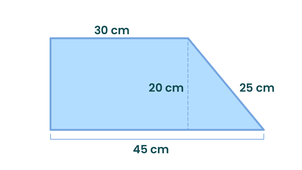 Perhatikan gambar berikut! Keliling bangun t...