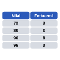 Statistika ⚡️