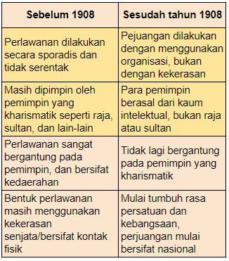 Perhatikan Wacana Berikut Ini! Sejak Tahun 190...