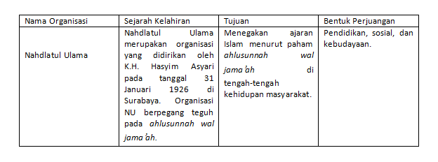 Lengkapi Tabel Di Bawah Ini