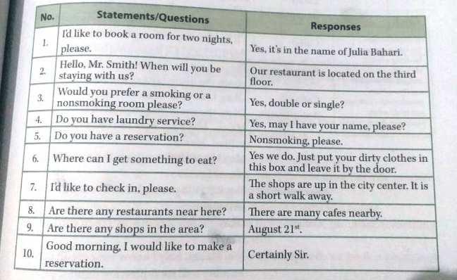Match the questions with the responses. Match the questions to the responses. Statement questions. Rhetoric questions. Match the statements with the people
