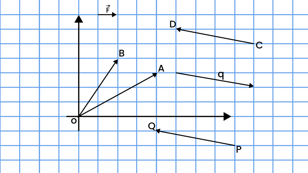 Вектор a 0 3 4