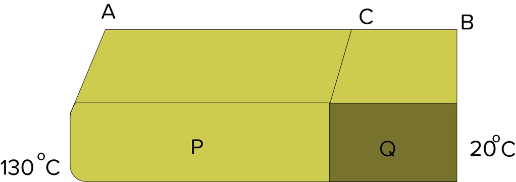 Dua Batang Logam P Dan Q Disambungkan Dengan Suhu ...