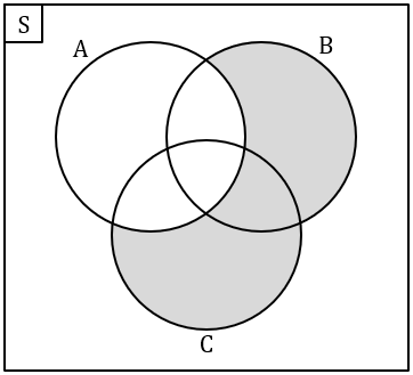 венн ди. круги венна. рефлексивность круги эйлера. комбинаторика круги эйлера. Xor диаграмма венна.