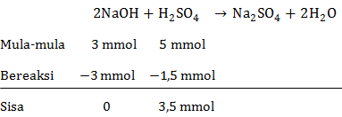 Sebanyak 50 mL larutan H 2 SO 4 0,10 M dicampu...