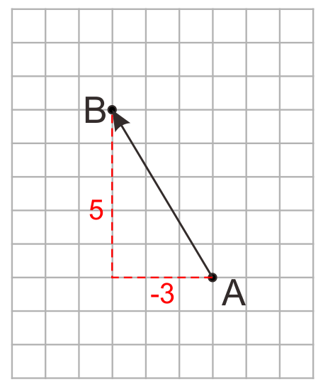 Gambarkan Vektor-vektor Berikut Ini. 1. AB