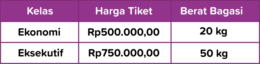 Daftar Harga Pesawat Dan Berat Bagasi Maksimum Yan...