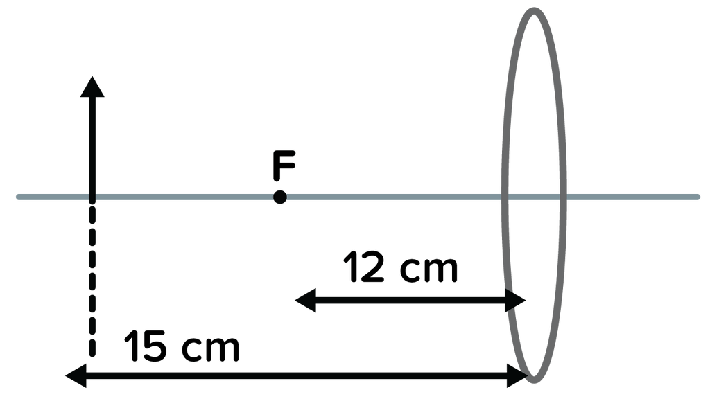 Diagram Berikut Menampilkan Suatu Lensa Dengan Jar