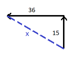 Sebuah kapal berlayar sejauh 15 km ke arah Utara, | Roboguru