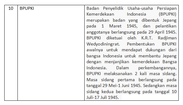 Sidang Bpupki Pertama Membahas Tentang