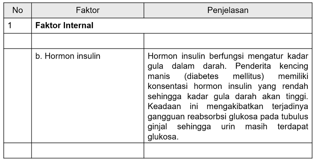 Faktor Pengeluaran Jumlah Urine - Jumlah dan tipe makanan ...